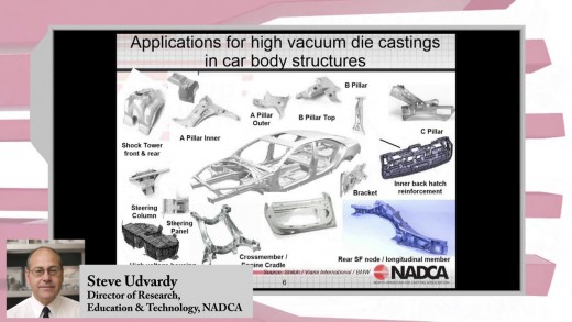 2015-1-28 – The Future of Structural Die Castings