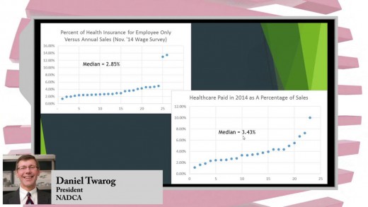 2015-1-29 – Healthcare Costs and the Die Casting Industry