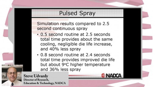 2015-1-29 – Pulsed Spray of Die Lubricant Study