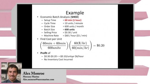 2015-4-28 – Rapid Die Change: SMED Motivation and Concept  – Highlight