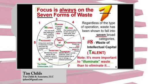 2015-4-7 – Lean Thinking: Are You Problem Solving Effectively? – Highlight