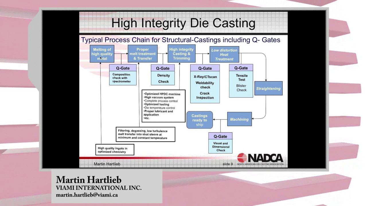 2015-6-17 – High Integrity Die Casting: High Integrity High Vacuum Die Casting – Highlight