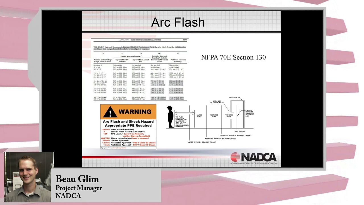 2015-7-29 – Safety: Managing Safety in Die Casting – Highlight