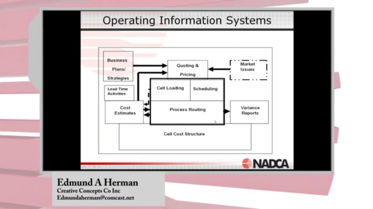 2015-9-16 – Cost Based Operating Information Systems – Highlight
