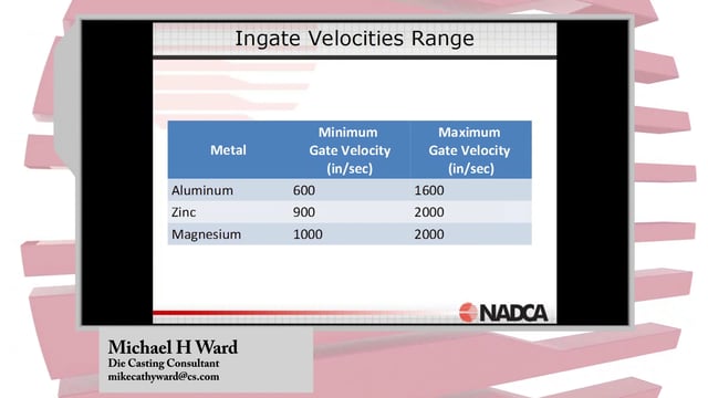 2015-9-23 – Calculating Ingates, Outgates & Vents – Highlight