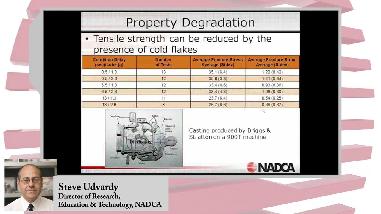 2016-2-24 – Property Degradation – Highlight