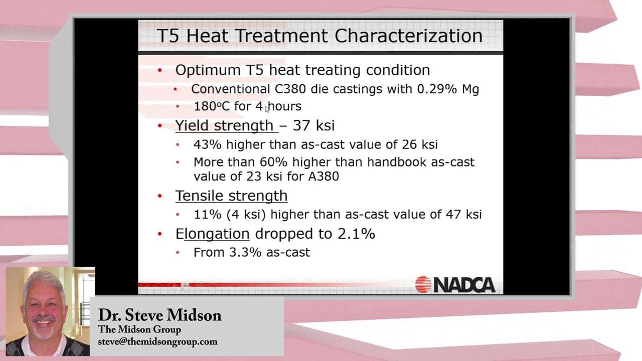 2016-3-9 – Heat Treating Conventional Die Castings – Highlight