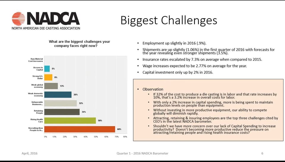 NADCA 1st Quarter Barometer Report