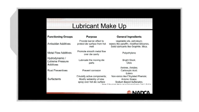 2017-5-10 – The Role of Die Lubricants – Highlight