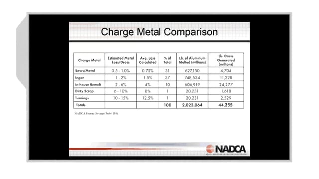 2017-6-14 – Energy in Die Casting – Highlight