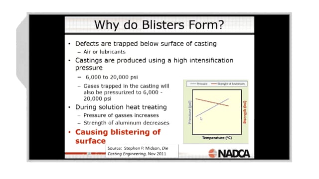 2017-9-6 – Heat Treating Conventional Die Castings – Highlight