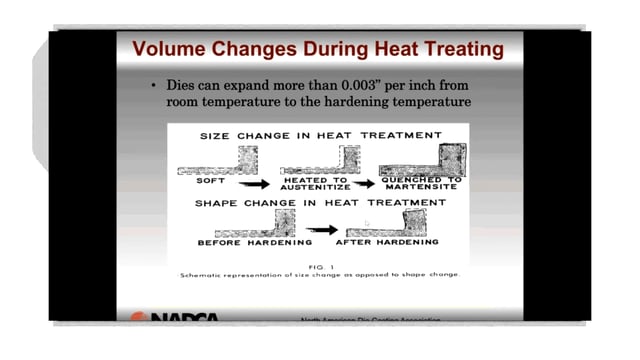 2017-12-20 – Die Preparation Before Heat Treat  –  Highlight