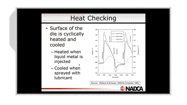 2018-02-21 – Coatings for Die Castings: Conventional Coating Processes –  Highlight