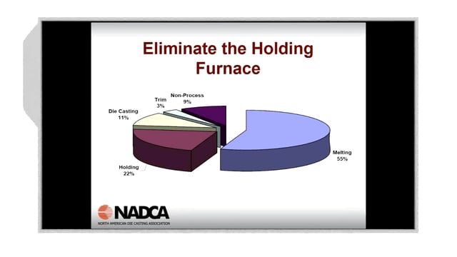 2018-04-25 – NADCA Research Update – On-Demand Melting