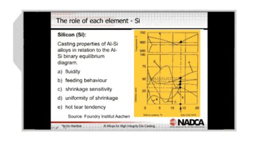 2018-08-29 – High Integrity Die Casting: Alloys for High Integrity Die Casting – Highlight