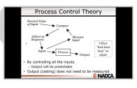 2018-09-12 – Process Control: Introduction to Process Control – Highlight