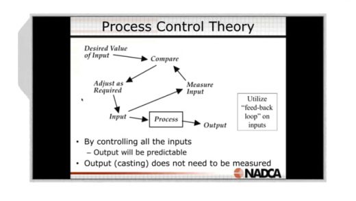 2018-09-12 – Process Control: Introduction to Process Control – Highlight