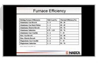 2018-11-7 – Energy in Die Casting – Highlight