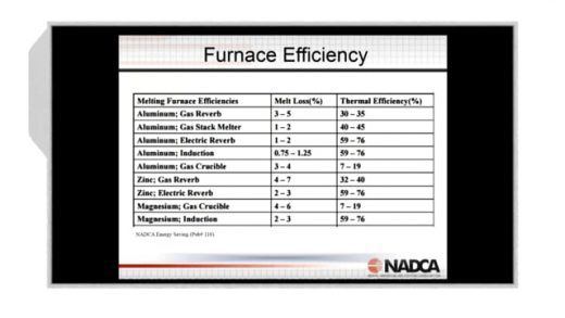 2018-11-7 – Energy in Die Casting – Highlight