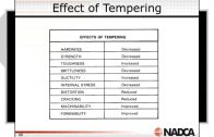2018-12-05 – Heat Treatment of Steel – Highlight