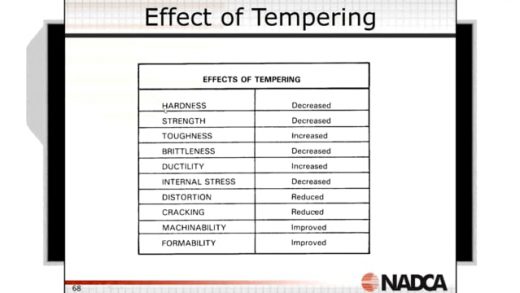 2018-12-05 – Heat Treatment of Steel – Highlight