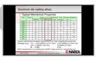 2019-03-20 – High Integrity Die Casting: Alloys for High Integrity Die Casting  – Highlight