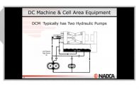 2019-04-03 – Basic Operator Training: Die Casting Machine Components & the Die  – Highlight