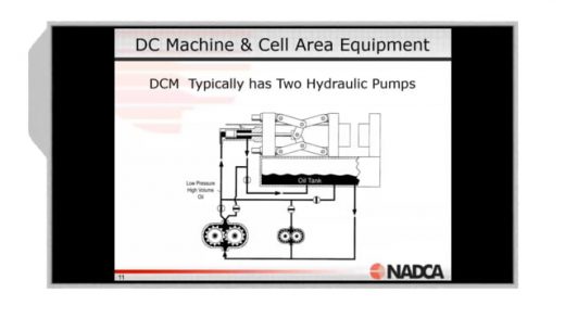 2019-04-03 – Basic Operator Training: Die Casting Machine Components & the Die  – Highlight